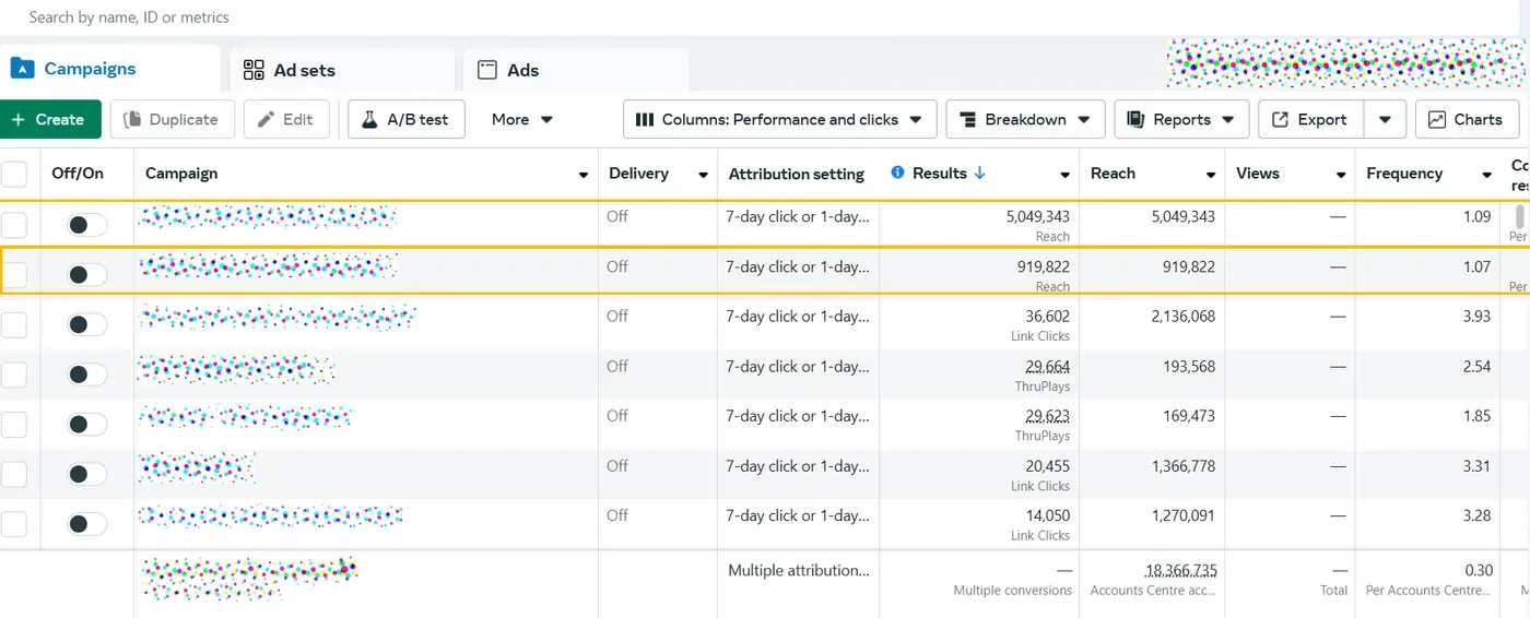 Meta Ads Manager dashboard