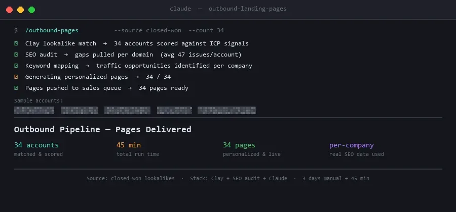Claude Code terminal showing 34 personalized landing pages built in 45 minutes